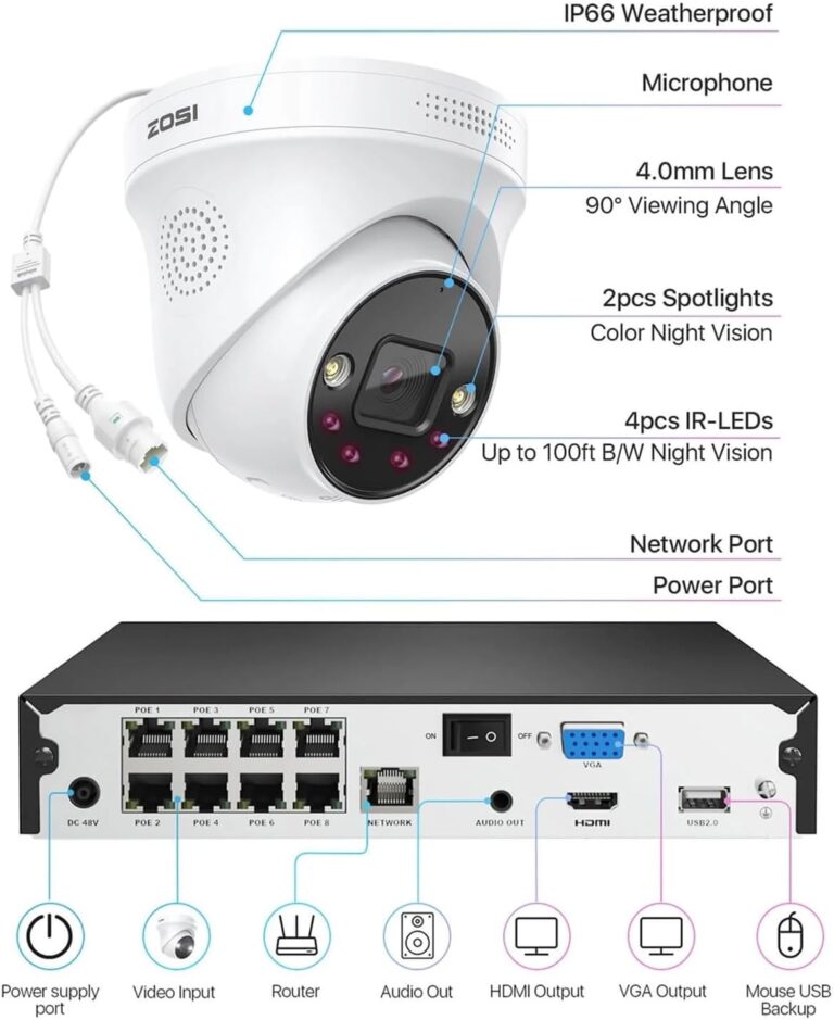 POE NVR security system install