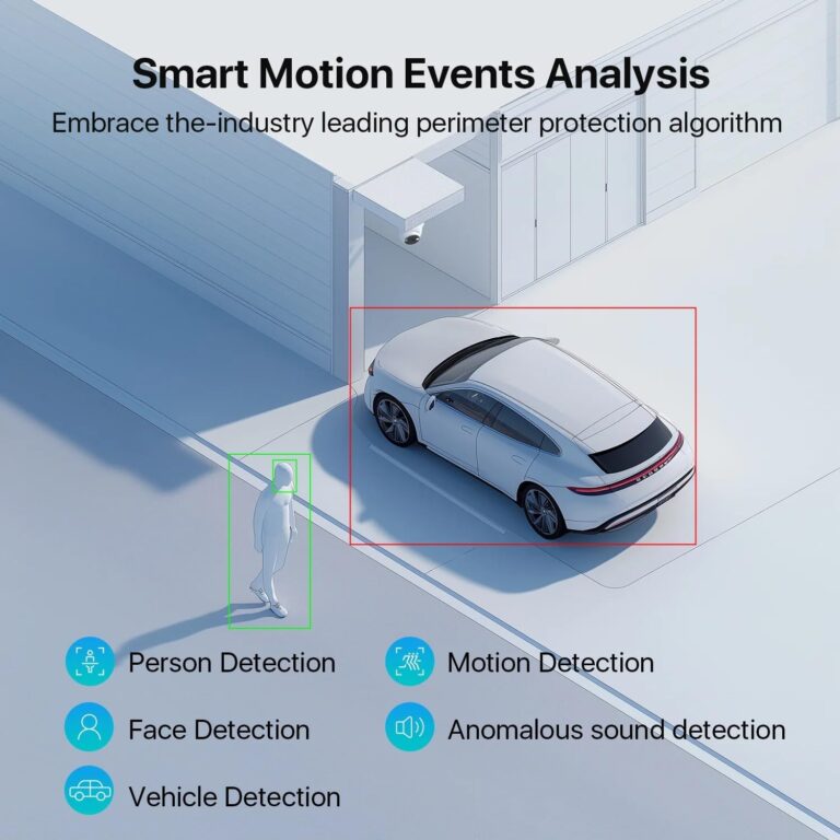 security detection Ai